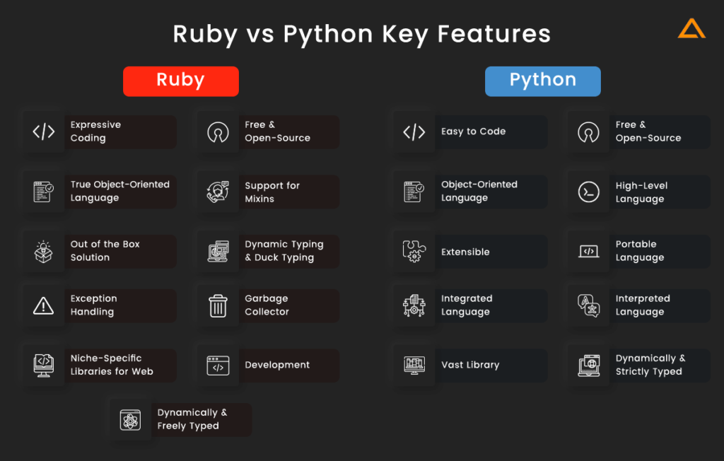 Ruby vs Python: Check Key Difference