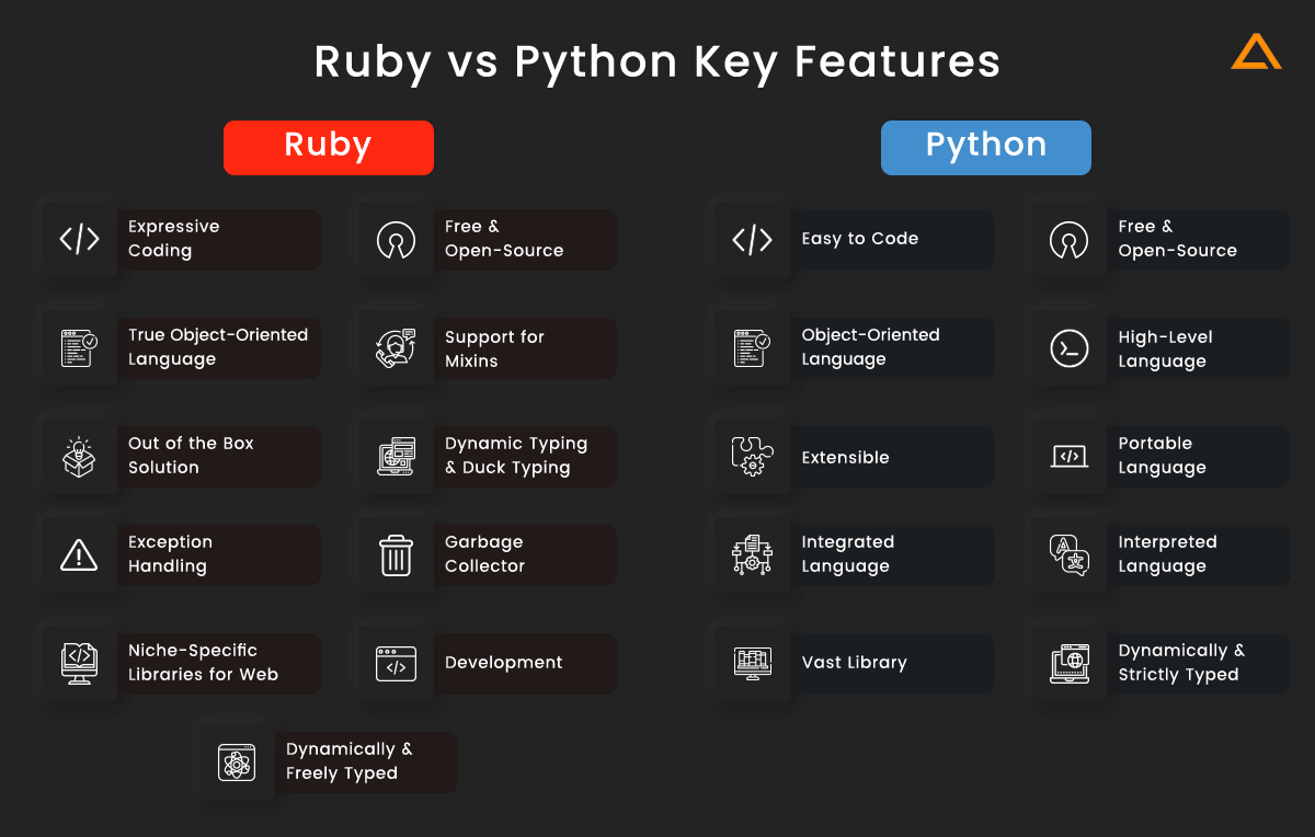 Ruby vs Python Key Features