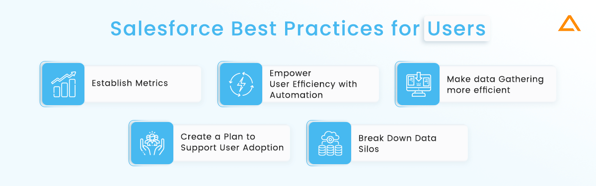 Salesforce Best Practices