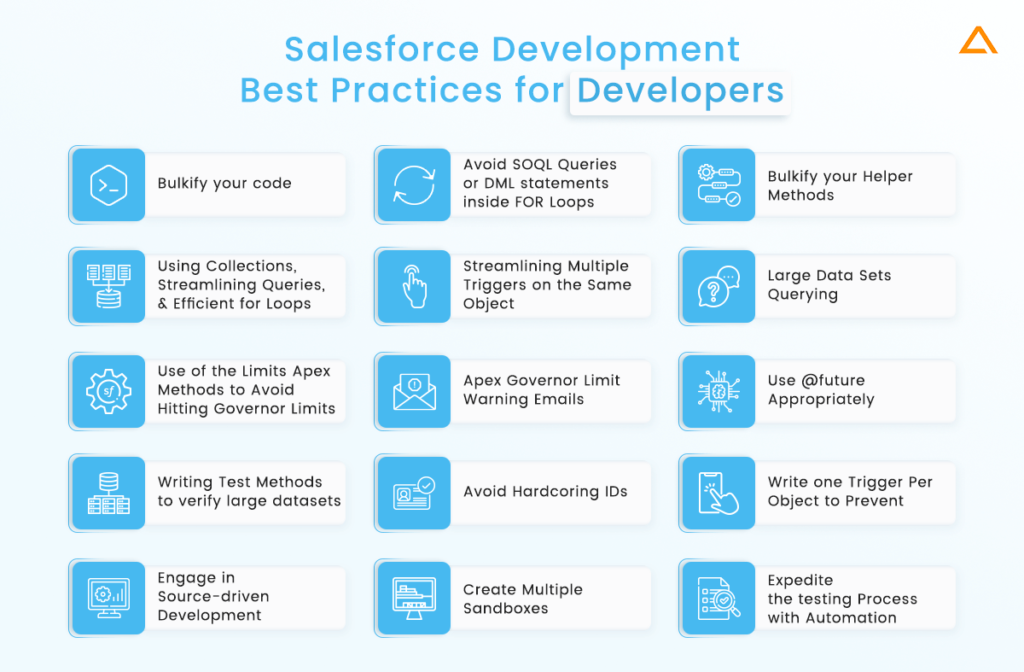 Salesforce Development Best Practices To Learn In 2024