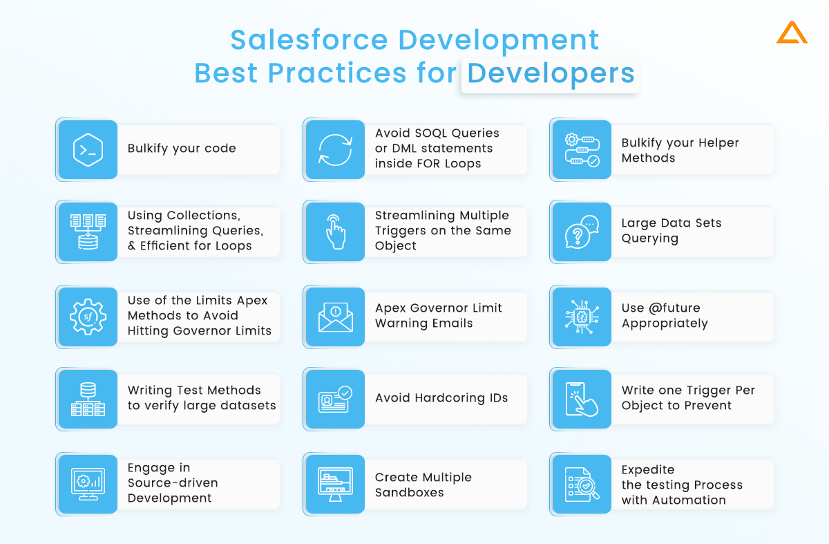 Salesforce Development Best Practices List