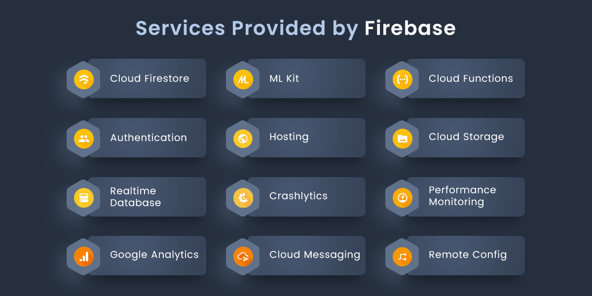 Services provided by Firebase