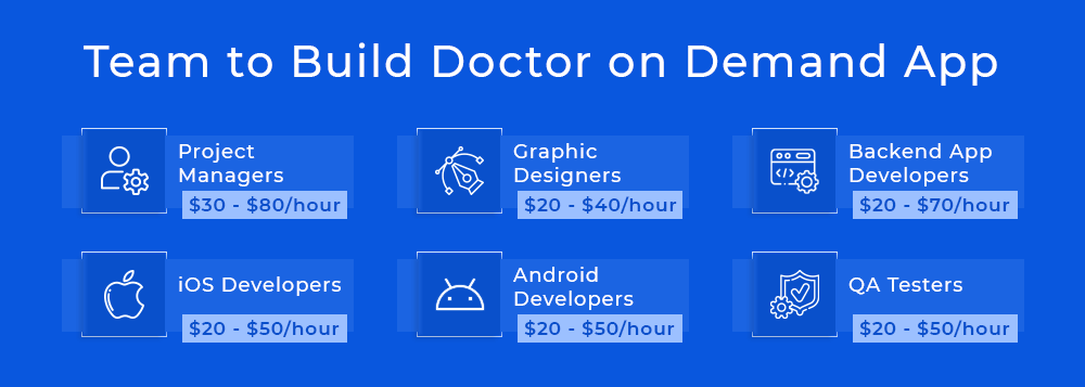 Team to Build Doctor on Demand
