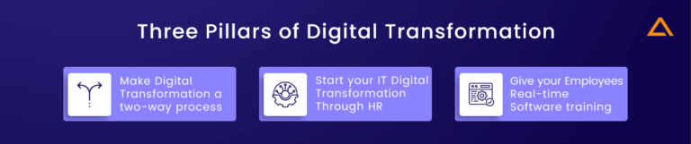 Why Digital Transformation Is Important For Small Businesses?