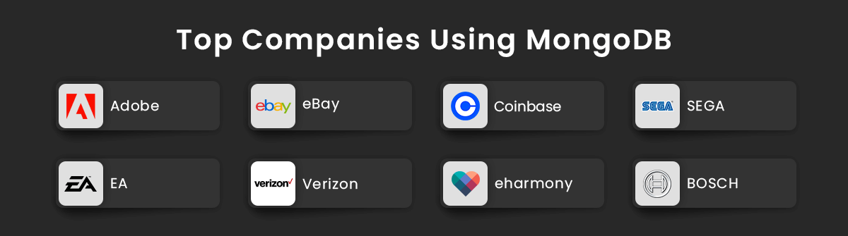 Top Companies Using MongoDB