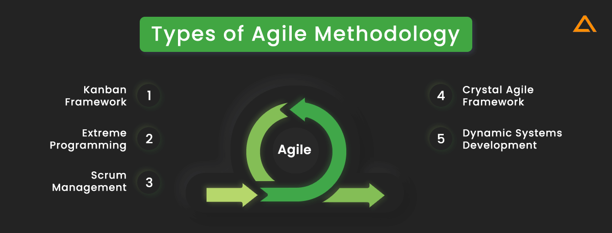 Types of Agile Methodology