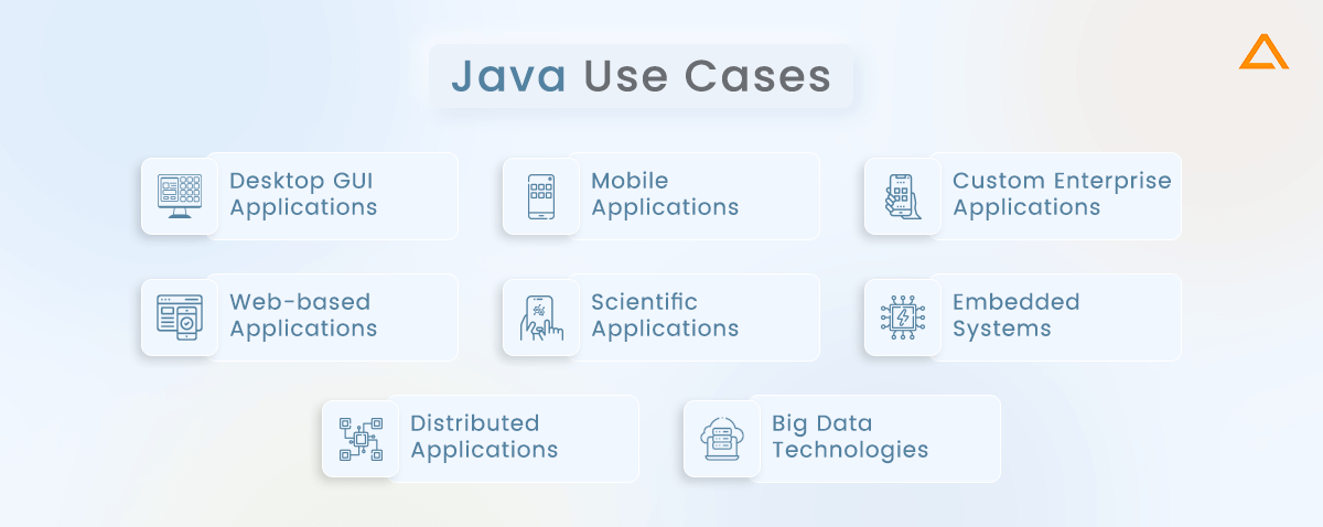 Java Use Cases