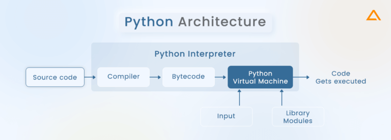 Python Vs Java: Checkout What's The Key Difference In 2024?