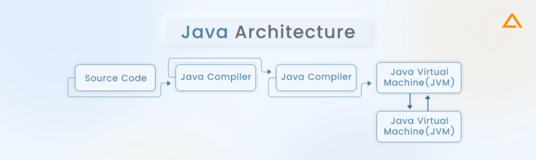 Python Vs Java: Checkout What's The Key Difference In 2025?