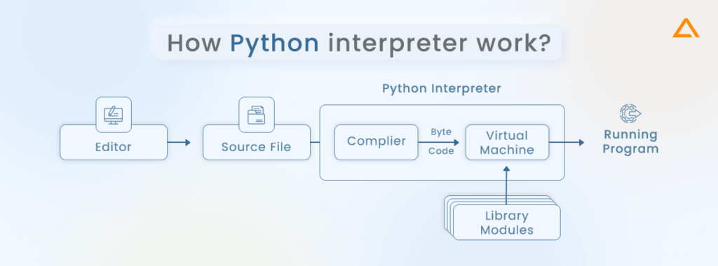 Python Vs Java: Checkout What's The Key Difference In 2024?