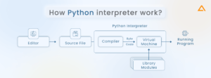 Python Vs Java: Checkout What's The Key Difference In 2025?