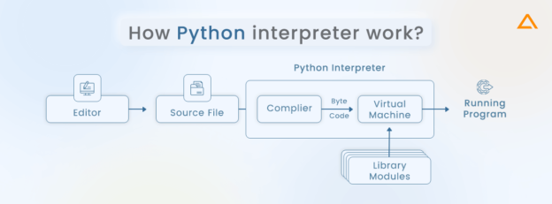 Python Vs Java: Checkout What's The Key Difference In 2024?