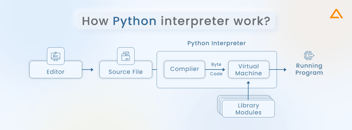 python interpreter