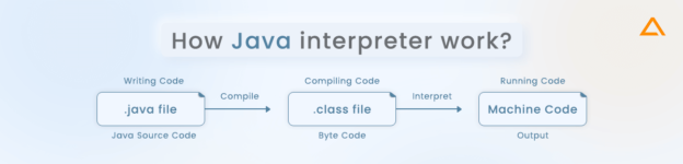 Python Vs Java: Checkout What's The Key Difference In 2025?