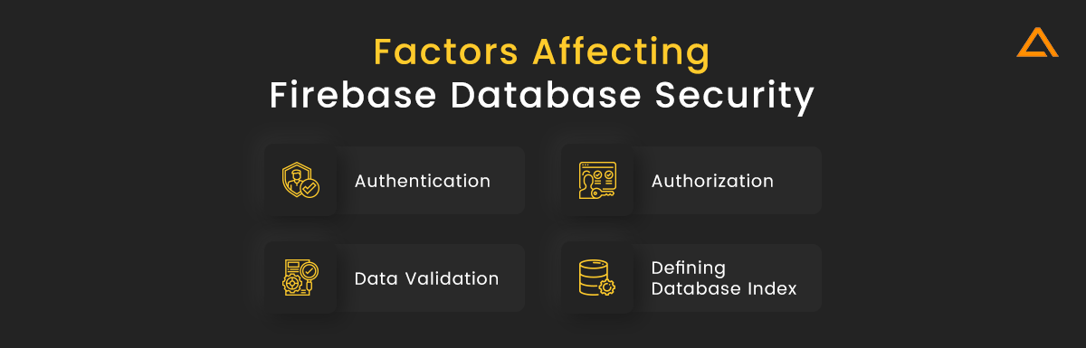 Factors affecting Firebase Database Security