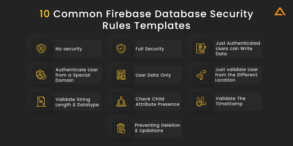 Firebase Database Security Rules Templates