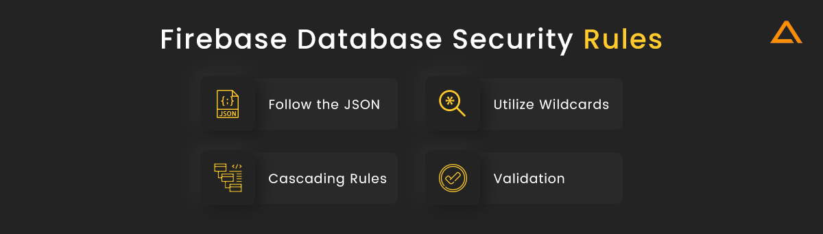 Firebase Database Security Rules