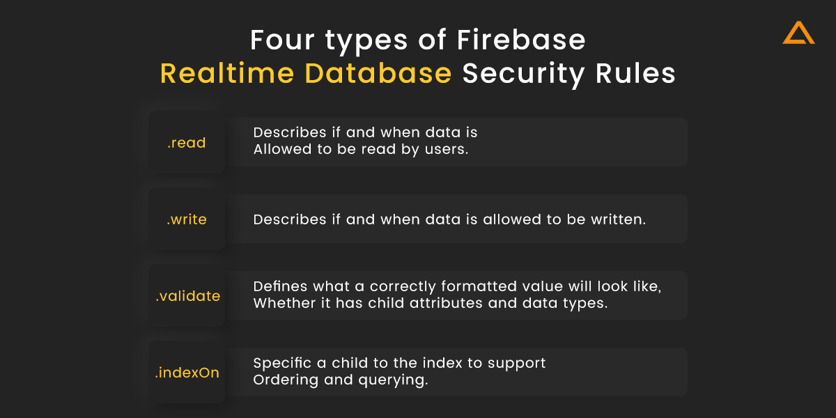 Four types of Firebase Realtime Database Security Rules