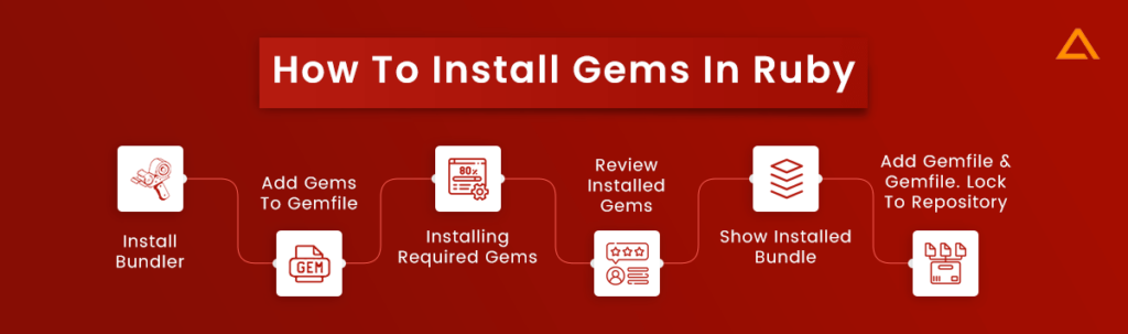 Top Ruby On Rails Gems For Web Apps In 2024 - Aglowid IT Solutions