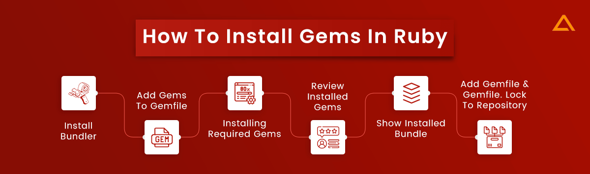 How To Install Gems in Ruby