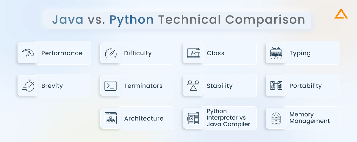 Java vs. Python Technical Comparison
