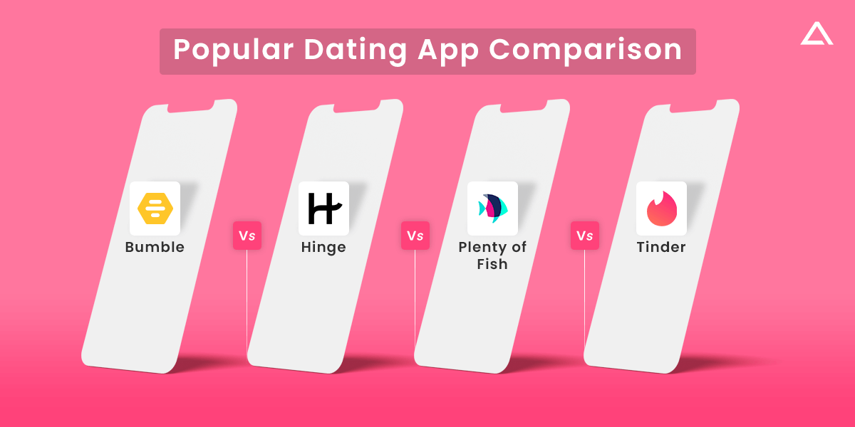 Popular Dating App Cost Comparison