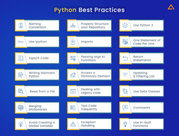 Python Best Practices to Follow in 2024 - Aglowid IT Solutions