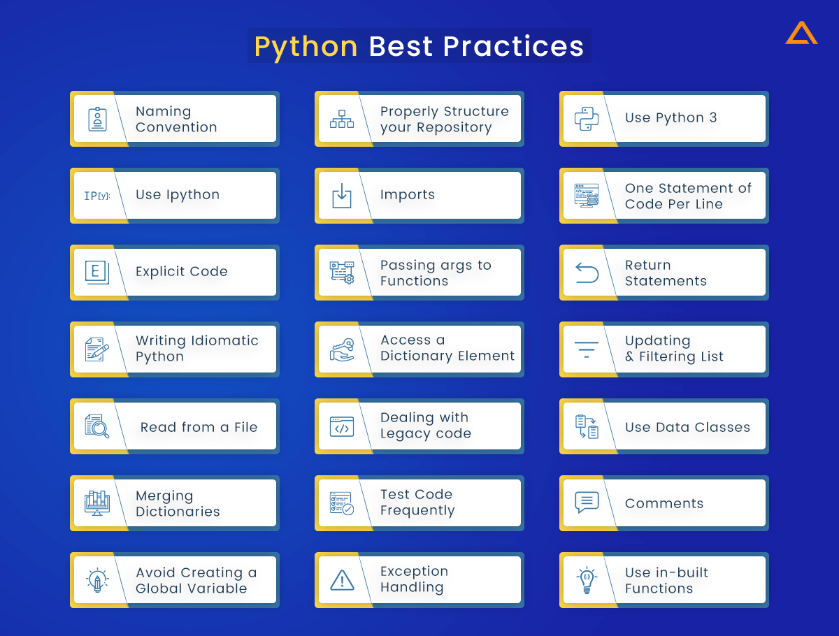 Python Try Except: Examples And Best Practices • Python Land Tutorial