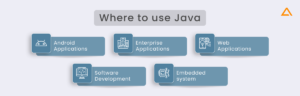 .NET vs JAVA in 2025, Which One to Choose?