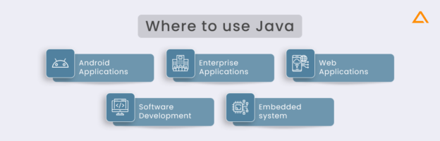 .NET vs JAVA in 2024, Which One to Choose?
