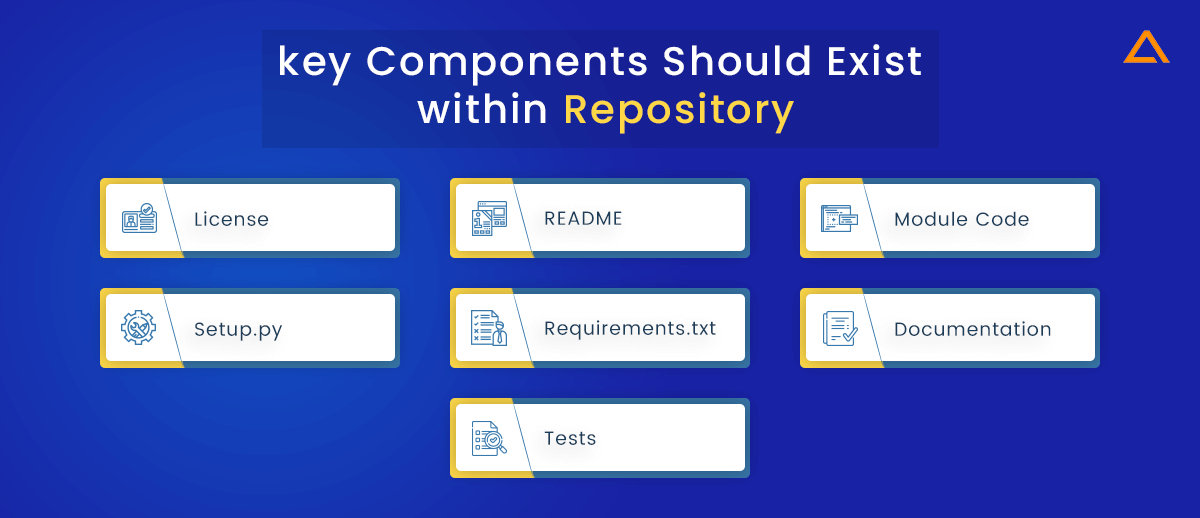 key components should exist in repository