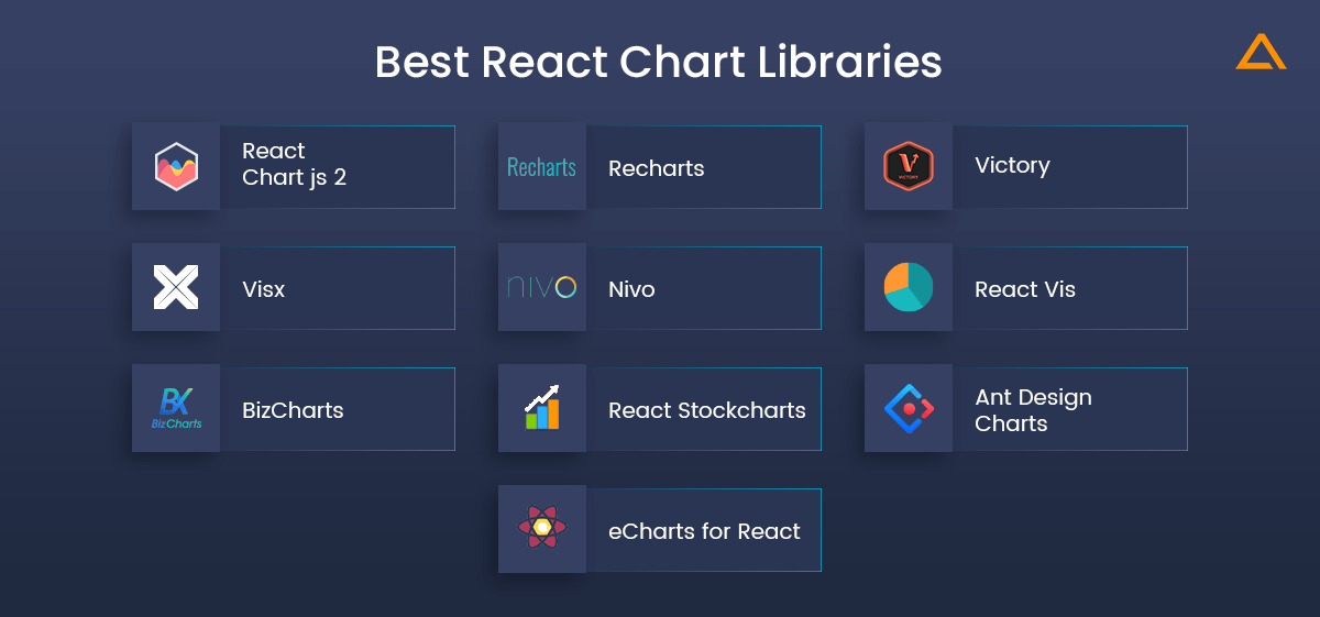 Best React Chart Libraries
