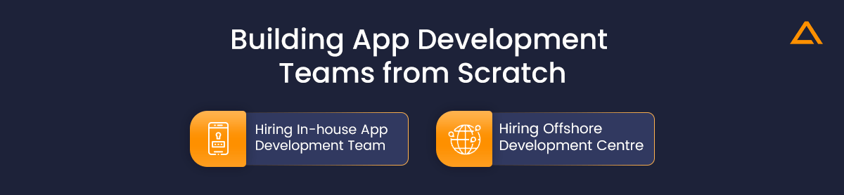 Building Software Development Teams