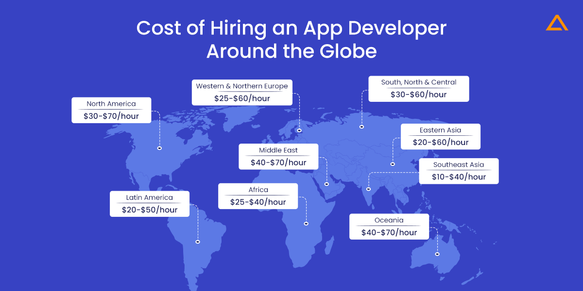 Cost of Hire App Developer around the world
