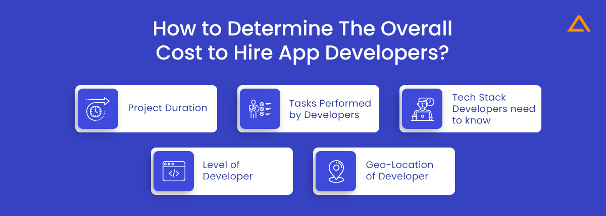 Determine the overall cost to hire app