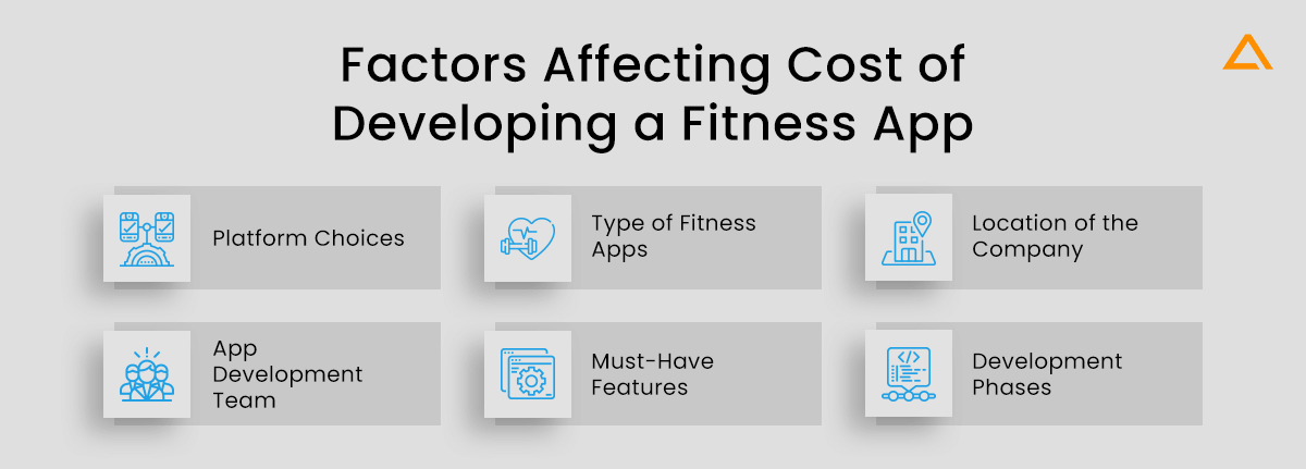 Factors Affecting Cost of Developing a Fitness App