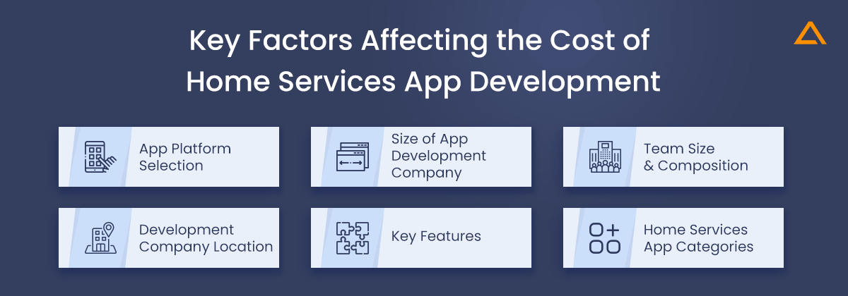 Factors Affecting the Cost of Home Services App Development