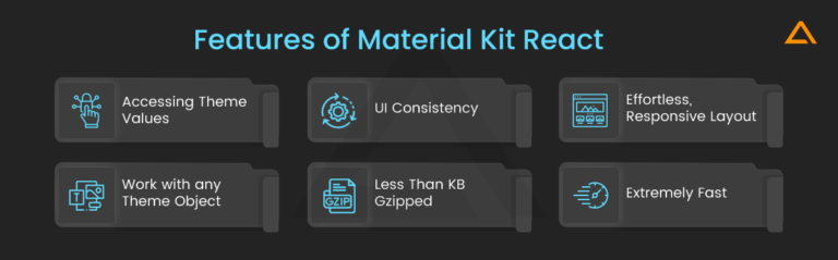 Best React UI Framework You Should Know In 2023