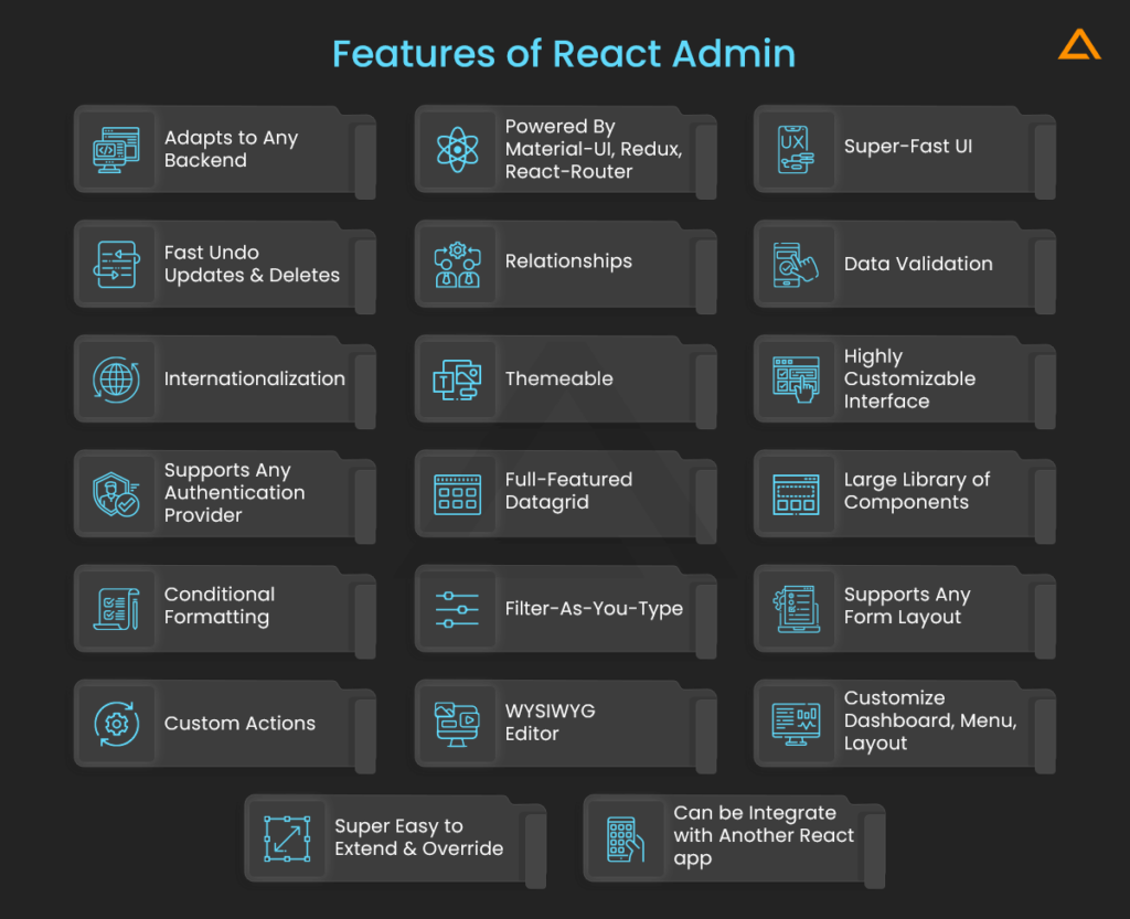 Best React UI Framework You Should Know In 2023