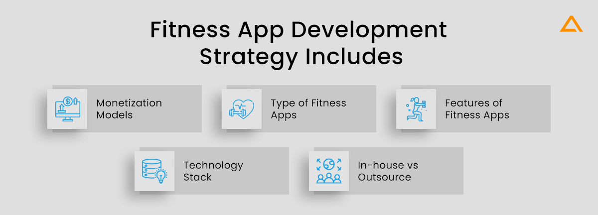 Fitness App Development Strategy