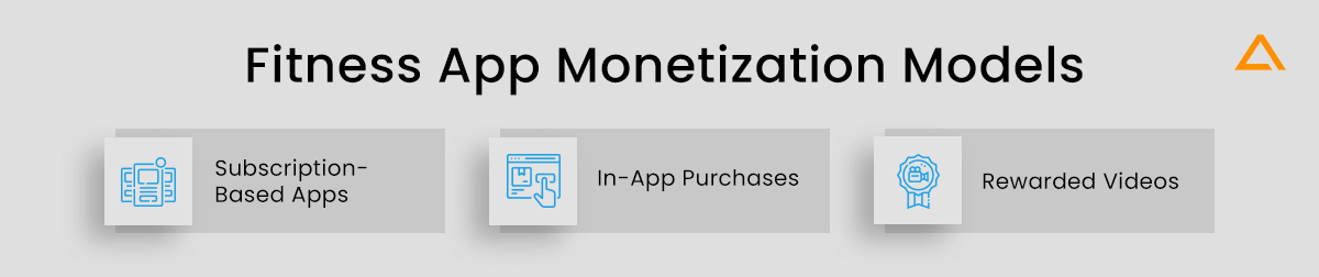 Fitness App Monetization Models