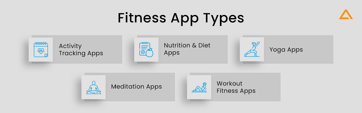 Fitness App Types