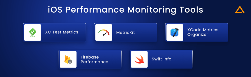 iOS App Performance Monitoring Testing & Optimization Techniques