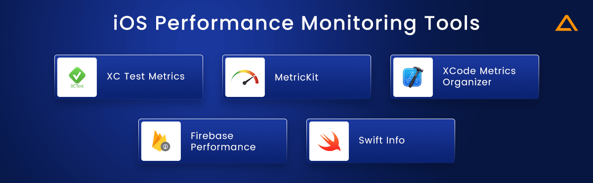 IOS Performance Monitoring Tools