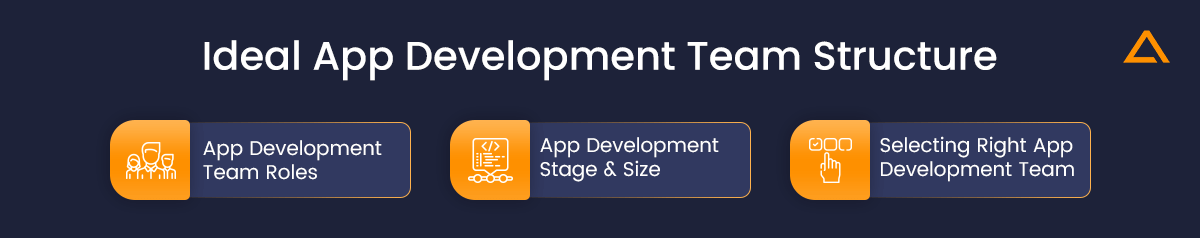 Ideal App Development Team