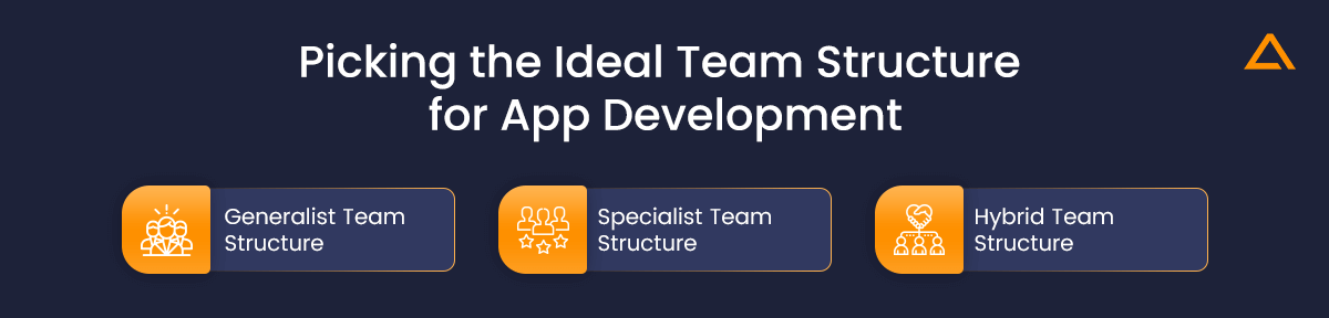 Ideal Team Structure for App Development