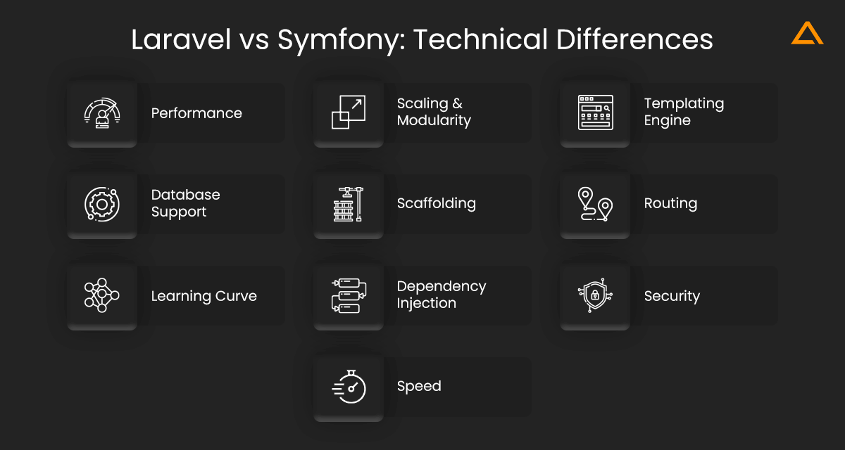 Laravel vs Symfony Technical Differences