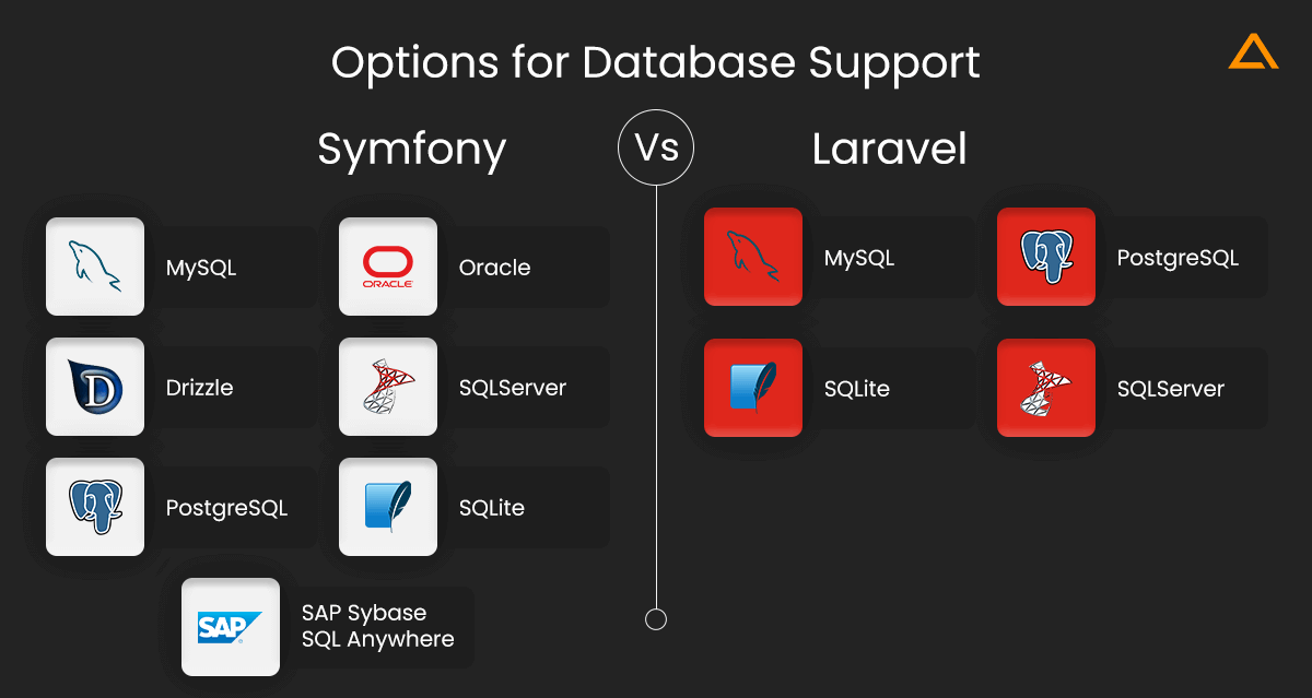 Options for Database Support Symfony Vs Laravel