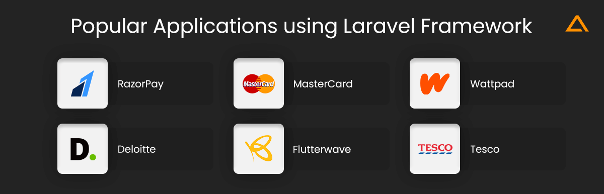 Popular Applications using laravel