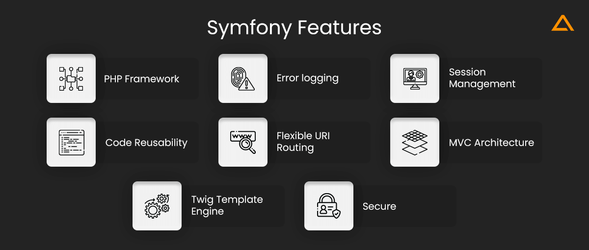 Symfony Features